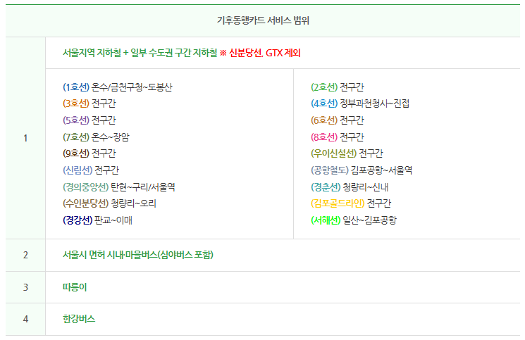 기후동행카드 공식 안내 화면