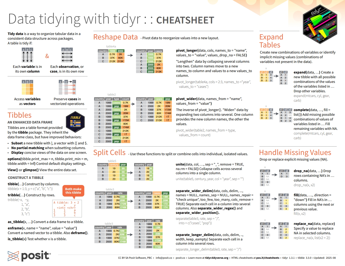 nest/unnest 개념 이미지