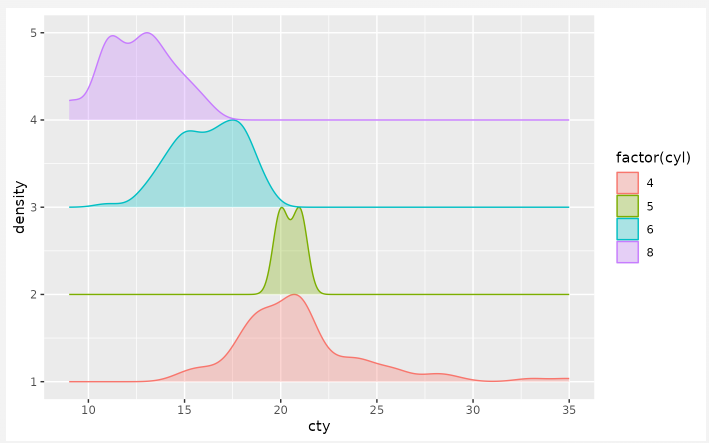 기본적인 ridgeline density plot 예시