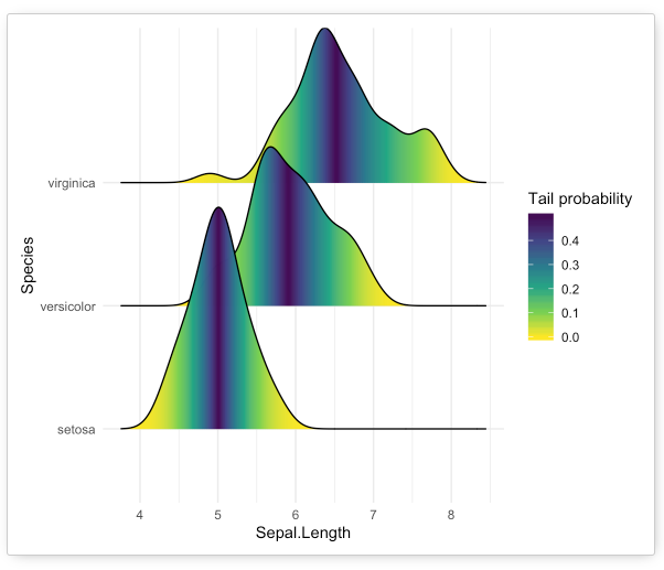 gradient fill을 적용한 ridgeline plot 예시