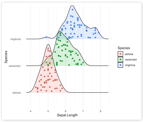 ridgeline plot 위에 실제 관측치를 점으로 올린 예시