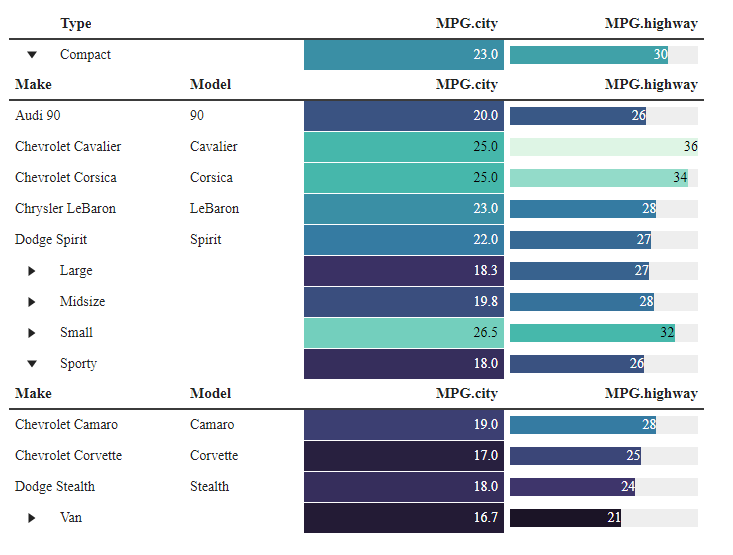 행 확장과 하위 테이블이 결합된 reactable nested table 예시