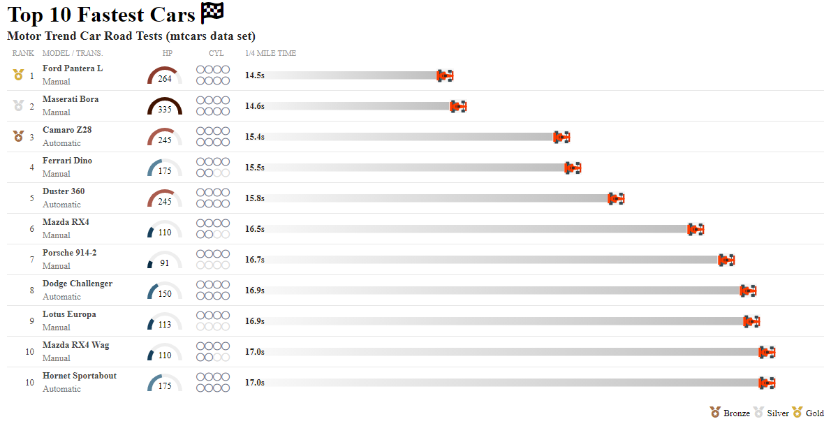 reactablefmtr로 게이지, 순위, 아이콘, 데이터 바를 결합한 고급 테이블 예시