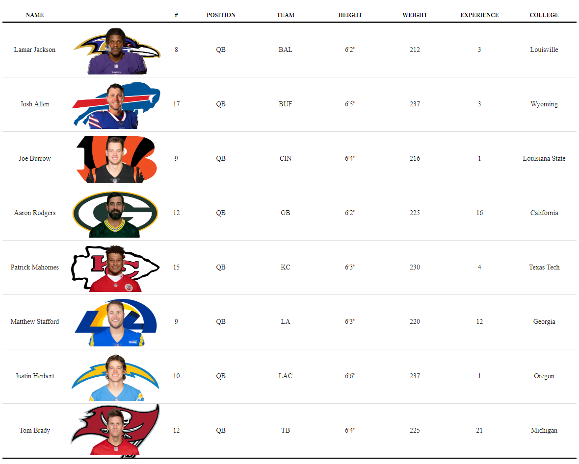 선수 사진과 팀 로고 이미지를 셀 안에 포함한 reactable 표 예시